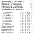 SC Urbach II Kreisliga B3 Saison 2025 2026 Spieltag 19.10.2025