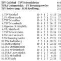 SC Urbach I Bezirksliga Saison 2025 2026 Spieltag 26.10.2025 Teil 2