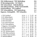 SC Urbach I Bezirksliga Saison 2025 2026 \'Tabelle Spieltag 15.03.2026