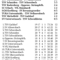 SC Urbach I Bezirksliga Saison 2025 2026 Tabelle 22.03.2026