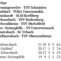 SC Urbach I Bezriksliga Saison 2025 2026 Spieltag 29.03.202 Teil 1