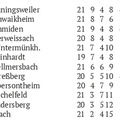 SC Urbach I Bezriksliga Saison 2025 2026 Spieltag 29.03.2026 Teil 2