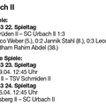 SC Urbach II Saison 2025 2026 Kreisliga B3 Spieltag 12.04.2026