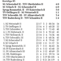 SC Urbach II Kreisliga B3 Saison 2025 2026 Spieltag 10.05.2026