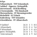 SC Urbach I Bezirksliga Saison 2025 2026 Spieltag 10.05.2026 Teil 1