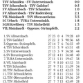 SC Urbach I Bezirksliga Saison 2025 2026 Spieltag 17.05.2026