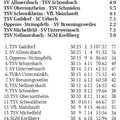 SC Urbach I Bezirksliga Saison 2025 2026 Spieltag 07.06.2026