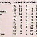 A-Klasse Rems-Murr Tabelle Saison 1954 1955