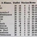 A-Klasse Staffel Neckar Rems Saison 1953 1954
