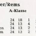 A-Klasse Bezirk Kocher Rems Tabelle Saison 1952 1953 Teil 1