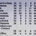 A-Klasse Bezirk Kocher Rems Tabelle Saison 1952 1953 Teil 2