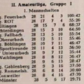 FCTV Urbach II. Amateurliga Staffel 1 Saison 1959 1960