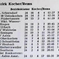 Bezirksklasse Kocher Rems Tabelle Saison 1951 1952