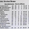 FCTV Urbach Bezirksklasse Kocher Rems Saison 1951 1952