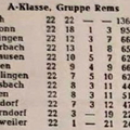 TSV Oberurbach A-Klasse Gruppe Rems Saison 1951 1952