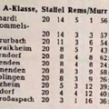 VfL Schorndorf A-Klasse Rems Murr Saison 1955 1956