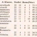 VfL Schorndorf A-Klasse Rems Murr Saison 1956 1957