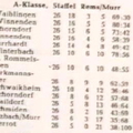 VfL Schorndorf A-Klasse Rems Muss Saison 1957 1958