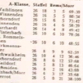 SKV Schorndorf A-Klasse Rems Murr Saison 1957 1958