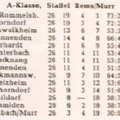 VfL Schorndorf A-Klasse Rems Murr Saison 1958 1959