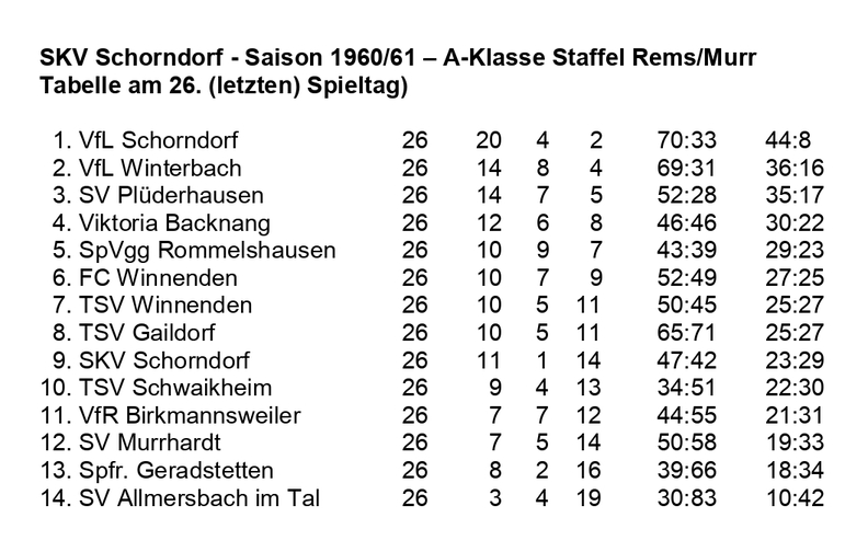 VfL Schorndorf Saison 1960 1961  A-Klasse Staffel Rems_Murr 26. Spieltag.jpg
