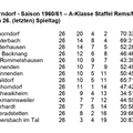 VfL Schorndorf Saison 1960 1961  A-Klasse Staffel Rems Murr 26. Spieltag