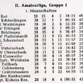 VfL Schorndorf II Amateurliga Saison 1961 1962