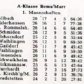 SKV Schorndorf A-Klasse Rems-Murr Saison 1963 1964