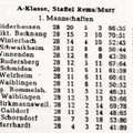 SKV Schorndorf A-Klasse Rems-Murr Saison 1964 1965