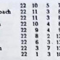 SKV Schorndorf B-Klasse Rems Saison 1965 1966 Tabelle Teil 2