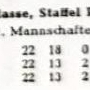 SKV Schorndorf B-Klasse Rems Saison 1965 1966 Tabelle Teil 1