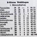 SKV Schorndorf B-Klasse Waiblingen Saison 1966 1967