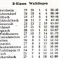 SKV Schorndorf B-Klasse Waiblingen Saison 1967 1968