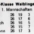 SKV Schorndorf B-Klasse Waiblingen Saison 1968 1969 Teil 1