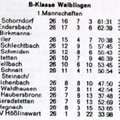 SKV Schorndorf B-Klasse Waiblingen Saison 1969 1970