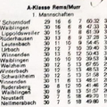 SKV Schorndorf A-Klasse Rems Murr Saison 1970 1971