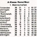 SKV Schorndorf A-Klasse Rems-Murr Saison 1972 1973