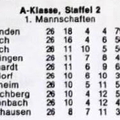 SKV Schorndorf A-Klasse Rems-Murr Saison 1973 1974 Teilk 1