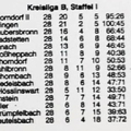 TuS Schorndorf Kreisliga B Staffel 1 Saison 1979 1980