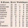 SKV Schorndorf B-Klasse Kreis Waiblingen Saison 1955 1956