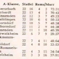 SKV Schorndorf A-Klasse Staffel Rems Murr Saison 1956 1957