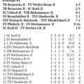 SC Urbach II Kreisliga B4 Saison 2026 27 Spieltag 06.09 2026