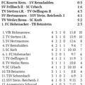 SC Urbach I Kreislage  A1 Saison 2026 27 Spieltag 13.09.2026