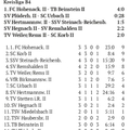 SC Urbach II Kreisliga B4 Saison 2026 27 Spieltag 13.09.2026