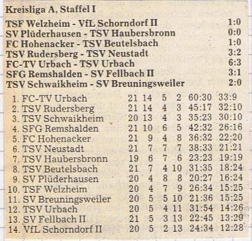 FCTV Urbach TSV Urbach 10.04.1988 ungeschnitten-002