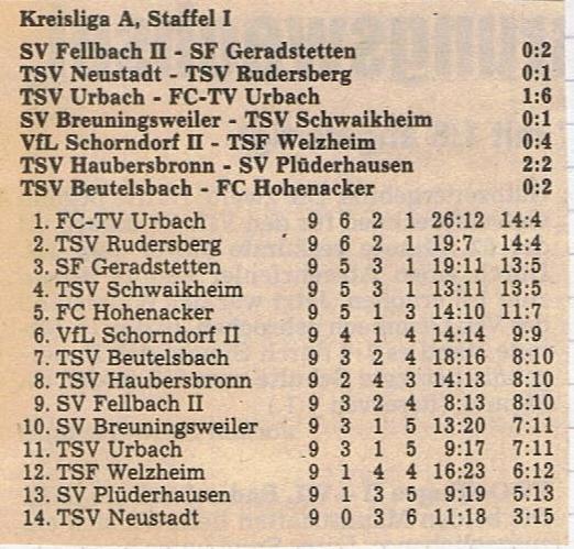TSV Urbach FC TV Urbach 18.10.1987 Tabelle