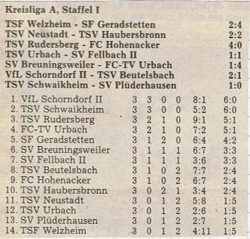 SV Breuningsweiler FCTV Urbach 06.09.1987 Tabelle 3. Spieltag
