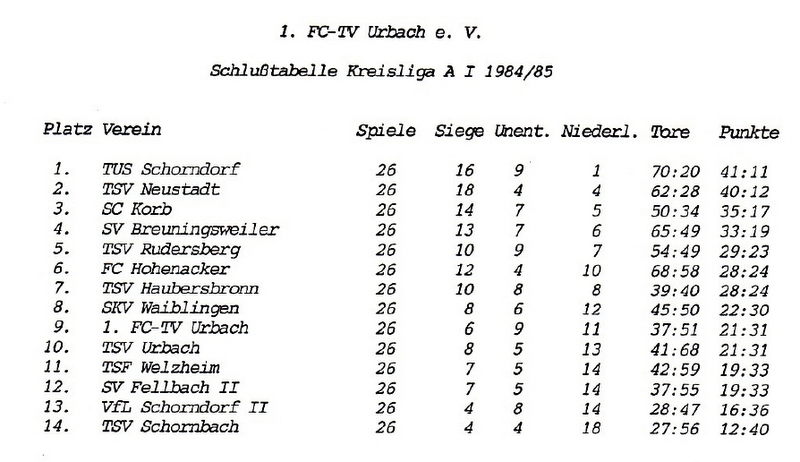 FCTV Urbach Schlusstabelle 1984 85