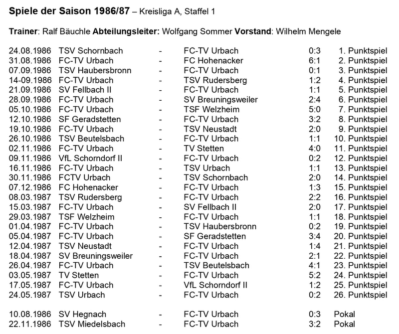 Spiele der Saison 1986 87 Kreisliga A Staffel 1 Querformat