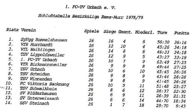 FCTV Urbach Schlusstabelle 1978 79